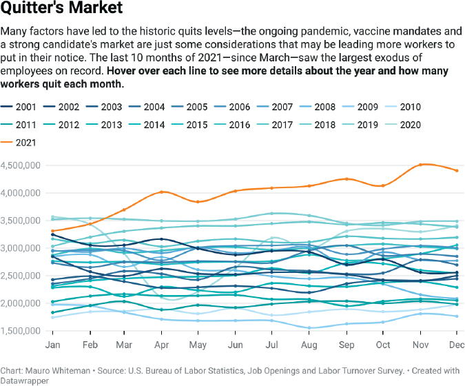 interactive chart