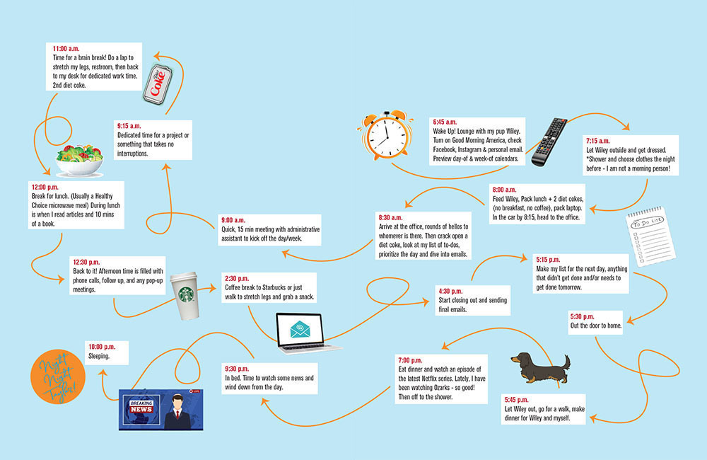 scheduling mantras and time management tips